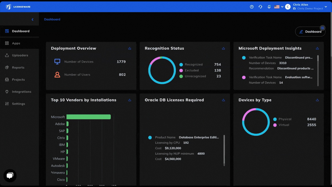 Licenseware Dashboard overview